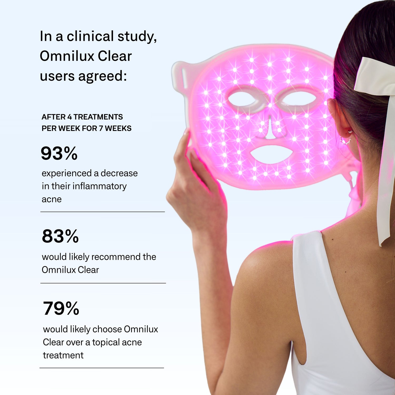 Blemish Essentials Bundle